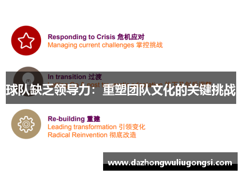 球队缺乏领导力：重塑团队文化的关键挑战